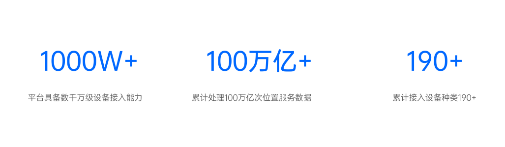 立即定位——多元化動態(tài)物聯(lián)網(wǎng)位置服務(wù)平臺，共筑全球智慧物聯(lián)！