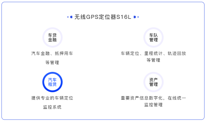 一款高隱蔽性、定位精準、超長待機的無線車載定位器