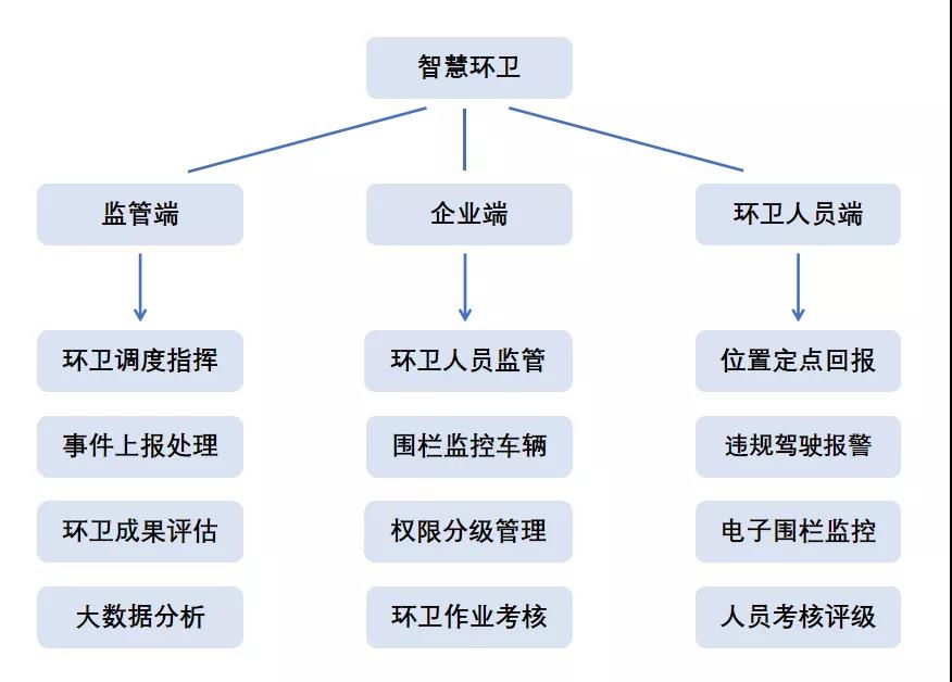 斯沃德北斗GPS定位賦能環(huán)衛(wèi)管理，提供智慧環(huán)衛(wèi)解決方案