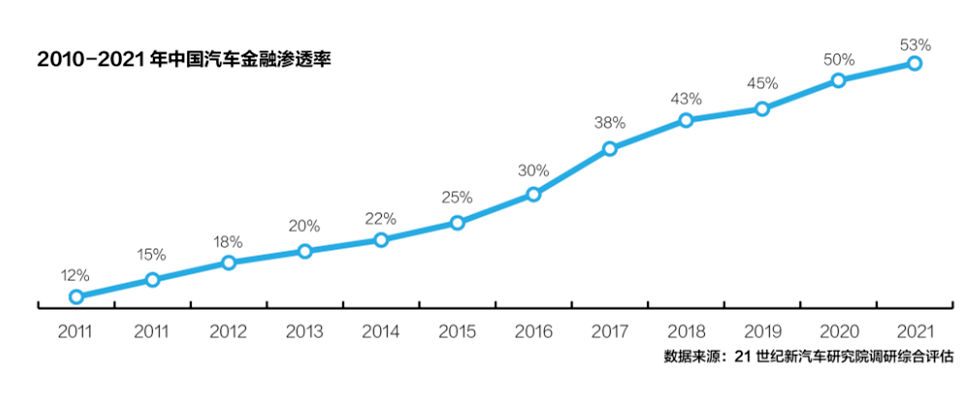 斯沃德科技|汽車金融風控GPS解決方案